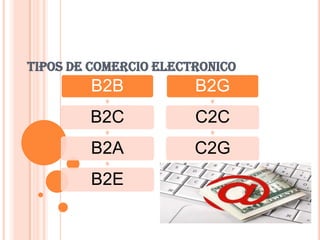 TIPOS DE COMERCIO ELECTRONICO
        B2B            B2G
        B2C            C2C
        B2A            C2G
        B2E
 