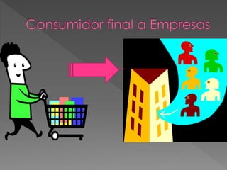 Tipos de comercio electronico