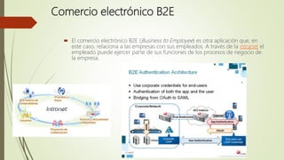 Comercio electrónico B2E
 El comercio electrónico B2E (Business to Employee) es otra aplicación que, en
este caso, relaciona a las empresas con sus empleados. A través de la intranet el
empleado puede ejercer parte de sus funciones de los procesos de negocio de
la empresa.
 