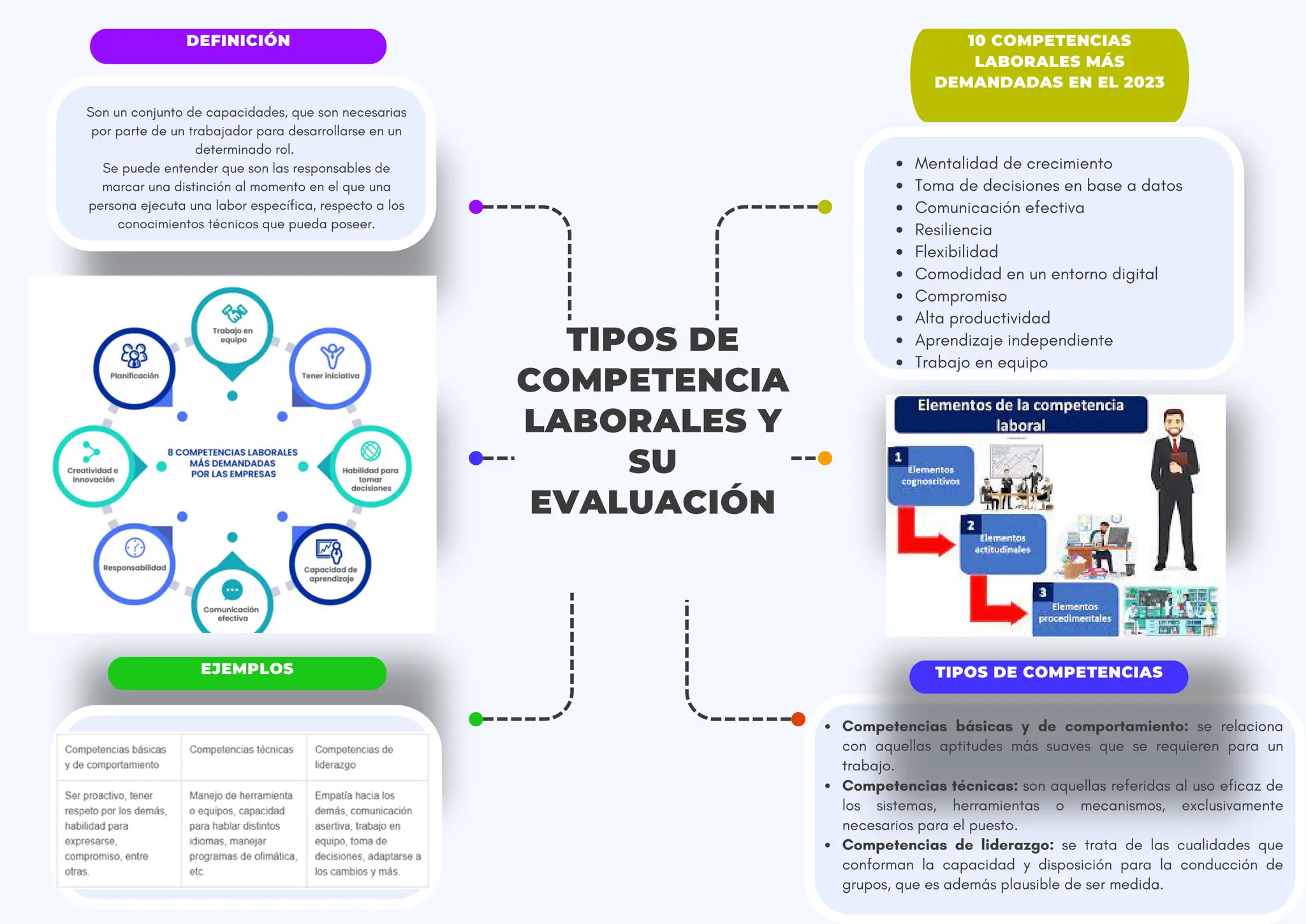TIPOS DE COMPETENCIA LABORALES Y SU EVALUACION GRUPO 1A (1).pdf
