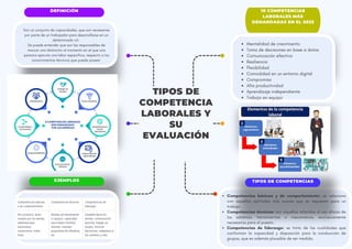 TIPOS DE COMPETENCIA LABORALES Y SU EVALUACION GRUPO 1A (1).pdf