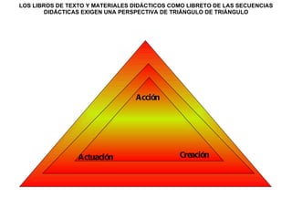 LOS LIBROS DE TEXTO Y MATERIALES DIDÁCTICOS COMO LIBRETO DE LAS SECUENCIAS DIDÁCTICAS EXIGEN UNA PERSPECTIVA DE TRIÁNGULO DE TRIÁNGULO Acción Actuación Creación 