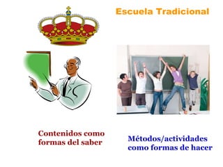 Contenidos como  formas del saber Métodos/actividades como formas de hacer Escuela Tradicional 