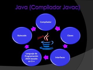Compiladores | PPTX