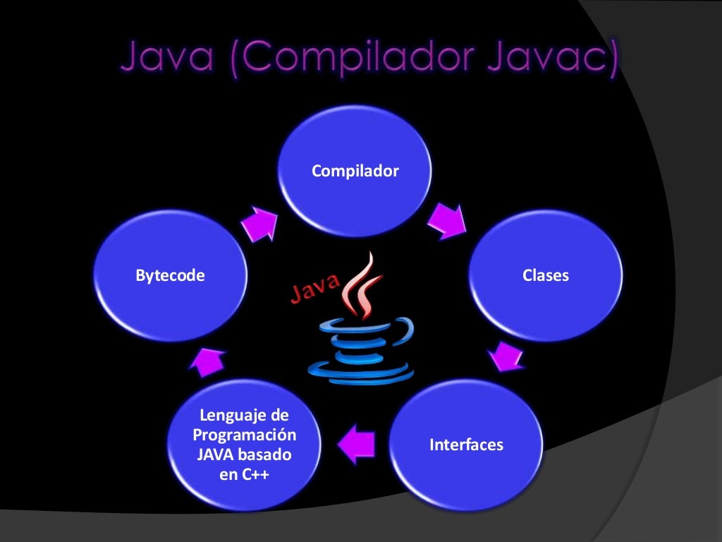 Compiladores: Definición, Funciones, Tipos Y Ejemplos 2024 – QTCBPC