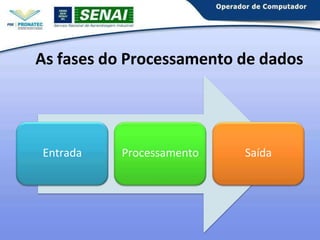 As fases do Processamento de dados
Entrada Processamento Saída
 
