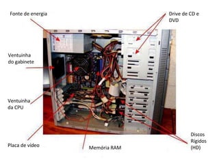 Fonte de energia Drive de CD e
DVD
Ventuinha
do gabinete
Ventuinha
da CPU
Discos
Rígidos
(HD)
Memória RAM
Placa de vídeo
 