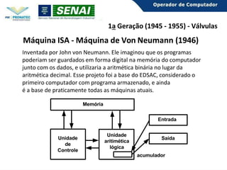 1a Geração (1945 - 1955) - Válvulas
Máquina ISA - Máquina de Von Neumann (1946)
Inventada por John von Neumann. Ele imaginou que os programas
poderiam ser guardados em forma digital na memória do computador
junto com os dados, e utilizaria a aritmética binária no lugar da
aritmética decimal. Esse projeto foi a base do EDSAC, considerado o
primeiro computador com programa armazenado, e ainda
é a base de praticamente todas as máquinas atuais.
Memória
Entrada
Saída
Unidade
de
Controle
Unidade
aritimética
lógica
acumulador
 