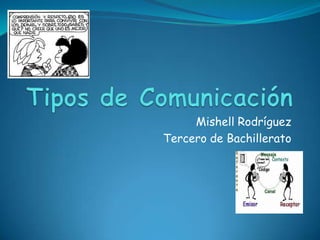 Mishell Rodríguez
Tercero de Bachillerato

 