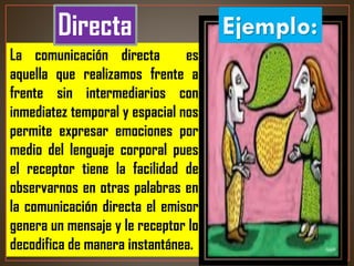 La comunicación directa es
aquella que realizamos frente a
frente sin intermediarios con
inmediatez temporal y espacial nos
permite expresar emociones por
medio del lenguaje corporal pues
el receptor tiene la facilidad de
observarnos en otras palabras en
la comunicación directa el emisor
genera un mensaje y le receptor lo
decodifica de manera instantánea.
Ejemplo:Directa
 