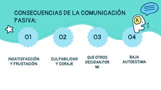 CONSECUENCIAS DE LA COMUNICACIÓN
PASIVA:
INSATISFACCIÓN
Y FRUSTACIÓN
CULPABILIDAD
Y CORAJE
QUE OTROS
DECIDAN POR
MI
BAJA
AUTOESTIMA
01 02 03 04
 