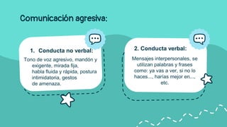 Comunicación agresiva:
1. Conducta no verbal: 2. Conducta verbal:
Mensajes interpersonales, se
utilizan palabras y frases
como: ya vas a ver, si no lo
haces..., harías mejor en...,
etc.
Tono de voz agresivo, mandón y
exigente, mirada fija,
habla fluida y rápida, postura
intimidatoria, gestos
de amenaza.
 