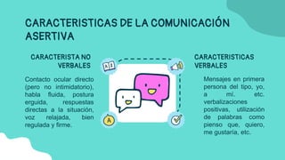 CARACTERISTICAS DE LA COMUNICACIÓN
ASERTIVA
CARACTERISTA NO
VERBALES
Contacto ocular directo
(pero no intimidatorio),
habla fluida, postura
erguida, respuestas
directas a la situación,
voz relajada, bien
regulada y firme.
CARACTERISTICAS
VERBALES
Mensajes en primera
persona del tipo, yo,
a mí. etc.
verbalizaciones
positivas, utilización
de palabras como
pienso que, quiero,
me gustaría, etc.
 