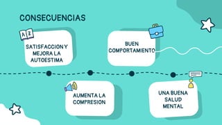 CONSECUENCIAS
SATISFACCION Y
MEJORA LA
AUTOESTIMA
AUMENTA LA
COMPRESION
BUEN
COMPORTAMIENTO
UNA BUENA
SALUD
MENTAL
 