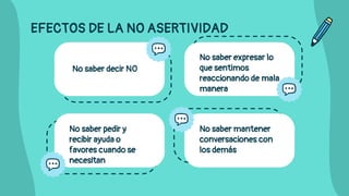 EFECTOS DE LA NO ASERTIVIDAD
No saber decir NO
No saber expresar lo
que sentimos
reaccionando de mala
manera
No saber pedir y
recibir ayuda o
favores cuando se
necesitan
No saber mantener
conversaciones con
los demás
 