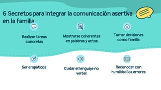 6 Secretos para integrar la comunicación asertiva
en la familia
Realizar tareas
concretas
Mostrarse coherentes
en palabras y actos
Tomar decisiones
como familia
Ser empáticos Cuidar el lenguaje no
verbal
Reconocer con
humildad los errores
 