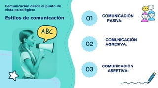 Comunicación desde el punto de
vista psicológico:
Estilos de comunicación 01
COMUNICACIÓN
PASIVA:
02
COMUNICACIÓN
AGRESIVA:
03
COMUNICACIÓN
ASERTIVA:
 