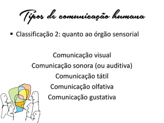 Tipos de comunicação humana
 Classificação 2: quanto ao órgão sensorial
Comunicação visual
Comunicação sonora (ou auditiva)
Comunicação tátil
Comunicação olfativa
Comunicação gustativa

 