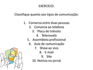 EXERCÍCIO:
Classifique quanto aos tipos de comunicação:
1. Conversa entre duas pessoas
2. Conversa ao telefone
3. Placa de trânsito
4. Telenovela
5. Assembleia profissional
6. Aula de comunicação
7. Show ao vivo
8. E-mail
9. Site
10. Notícia no jornal

 