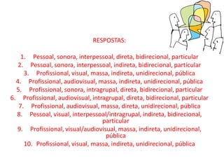 RESPOSTAS:
1. Pessoal, sonora, interpessoal, direta, bidirecional, particular
2. Pessoal, sonora, interpessoal, indireta, bidirecional, particular
3. Profissional, visual, massa, indireta, unidirecional, pública
4. Profissional, audiovisual, massa, indireta, unidirecional, pública
5. Profissional, sonora, intragrupal, direta, bidirecional, particular
6. Profissional, audiovisual, intragrupal, direta, bidirecional, particular
7. Profissional, audiovisual, massa, direta, unidirecional, pública
8. Pessoal, visual, interpessoal/intragrupal, indireta, bidirecional,
particular
9. Profissional, visual/audiovisual, massa, indireta, unidirecional,
pública
10. Profissional, visual, massa, indireta, unidirecional, pública

 