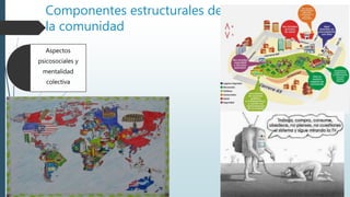 Componentes estructurales de
la comunidad
Aspectos
psicosociales y
mentalidad
colectiva
 