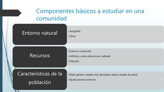 Componentes básicos a estudiar en una
comunidad
• Geografía
• Clima
Entorno natural
• Entorno construido
• Edificios u otras estructuras (calidad)
• Polución
Recursos
• Edad, genero, estado civil, densidad, salario, estado de salud.
• Ajuste persona entorno
Características de la
población
 