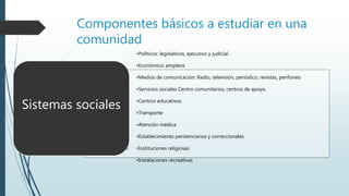 Componentes básicos a estudiar en una
comunidad
•Políticos: legislativos, ejecutivo y judicial.
•Económico: empleos
•Medios de comunicación: Radio, televisión, periódico, revistas, perifoneo
•Servicios sociales Centro comunitarios, centros de apoyo.
•Centros educativos
•Transporte
•Atención médica
•Establecimiento penitenciarios y correccionales
•Instituciones religiosas
•Instalaciones recreativas
Sistemas sociales
 