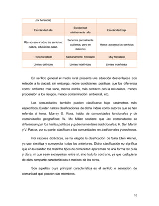 10
por herencia)
Escolaridad alta
Escolaridad
relativamente alta
Escolaridad baja
Más acceso a todos los servicios:
cultura, educación, salud.
Servicios parcialmente
cubiertos, pero en
deterioro
Menos acceso a los servicios
Poco forestado Medianamente forestado Muy forestado
Limites definidos Limites indefinidos Limites indefinidos
En sentido general el medio rural presenta una situación desventajosa con
relación a la ciudad; sin embargo, reúne condiciones positivas que los diferencia
como: ambiente más sano, menos estrés, más contacto con la naturaleza, menos
propensión a los riesgos, menos contaminación ambiental, etc.
Las comunidades también pueden clasificarse bajo parámetros más
específicos. Existen tantas clasificaciones de dicha índole como autores que se han
referido al tema. Murray G. Ross, habla de comunidades funcionales y de
comunidades geográficas; W. Mc Millan sostiene que las comunidades se
diferencian por los limites políticos y gubernamentales tradicionales; H. San Martín
y V. Pastor, por su parte, clasifican a las comunidades en tradicionales y modernas.
Por razones didácticas, se ha elegido la clasificación de Sara Ellen Archer,
ya que sintetiza y compendia todas las anteriores. Dicha clasificación no significa
que en la realidad los distintos tipos de comunidad aparezcan de una forma tan pura
y clara, ni que sean excluyentes entre sí, sino todo lo contrario, ya que cualquiera
de ellos comparte características o matices de los otros.
Son aquellas cuya principal característica es el sentido o sensación de
comunidad que poseen sus miembros.
 