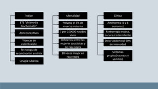 Índice Mortalidad Clínica
ETS “chlamydia
trachomatis”
Anticonceptivos
Técnicas de
esterilización
Tecnología de
reproducción asistida
Cirugía tubárica
Provoca el 5% de
muerte materna
7 por 100000 nacidos
vivos
Diferencia entre las
mujeres caucásicas y
de raza negra
18 veces mayor en
raza negra
Amenorrea (5 y 8
semanas)
Metrorragia escasa,
oscura e intermitente
Dolor abdominal 90%
de intensidad
Síntomas
propios(nauseas y
vómitos)
 