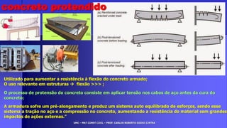 UMC – MAT CONST CIVIL – PROF. CARLOS ROBERTO GODOI CINTRA
Utilizado para aumentar a resistência à flexão do concreto armado;
O uso relevante em estruturas  flexão >>> ;
O processo de protensão do concreto consiste em aplicar tensão nos cabos de aço antes da cura do
concreto;
A armadura sofre um pré-alongamento e produz um sistema auto equilibrado de esforços, sendo esse
sistema a tração no aço e a compressão no concreto, aumentando a resistência do material sem grandes
impactos de ações externas.”
concreto protendido
 