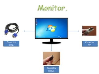 Conector
VGA
Conector
DVI.
Conector
HDMI.
 