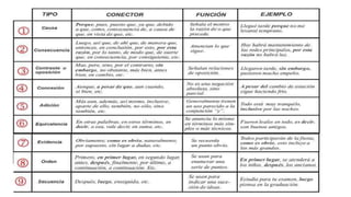 Tipos de conectores lingüístico argumentativos