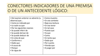CONECTORES INDICADORES DE UNA PREMISA
O DE UN ANTECEDENTE LÓGICO:
▪ Del examen anterior se advierte (u
observa) que...
▪ Como es indicado por
▪ La razón es que
▪ Por las siguientes razones
▪ Se puede inferir de
▪ Se puede derivar de
▪ Se puede deducir de
▪ En vista de que
▪ Conforme a
▪ Dado que
▪ A causa de
▪ Porque
▪ Se sigue de
▪ Como muestra
▪ En ese contexto
▪ Bajo esa tesitura
▪ En ese tenor
▪ En tal caso
▪ Puesto que
▪ Ya que
▪ Como
▪ En tanto que
▪ Dado que
▪ Por cuanto
▪ Viendo que
▪ A juzgar por
 