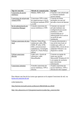 Tipo de conexión              Método de comunicación       Ejemplo
Conexiones de acceso          Módem, ISDN, X.25            Conectar a una red privada
telefónico                                                 o a Internet mediante
                                                           acceso remoto.
Conexiones de red privada     Conexiones VPN a redes       Conectar de forma
virtual (VPN)                 de organizaciones a través   protegida con una red
                              de Internet mediante PPTP    privada a través de Internet
                              o L2TP
Kit de administración de      Consulte conexiones de       Conectar con una red
Connection Manager            acceso telefónico o VPN      privada mediante una
                                                           configuración de acceso
                                                           telefónico o VPN
                                                           suministrada por el
                                                           administrador de la red en
                                                           un perfil de auto
                                                           instalación
Utilizar conexiones de área   Ethernet, Token Ring,        Conectar directamente a
local                         módem por cable, DSL,        una red de área local, al
                              FDDI, IP sobre ATM,          módem por cable o al
                              IrDA, comunicaciones         módem DSL a través de un
                              inalámbricas, tecnologías    adaptador Ethernet o un
                              WAN (T1, Frame Relay),       dispositivo similar
                              PPPoE
Utilizar conexiones           Cable serie, vínculo de      Conectar un equipo de
directas                      infrarrojos, cable           mano que ejecuta
                              DirectParallel               Microsoft® Windows® CE
                                                           a un equipo de escritorio
                                                           para sincronizar
                                                           información
Conexiones entrantes          Consulte conexiones de       Aceptar conexiones de
                              acceso telefónico, VPN o     acceso telefónico, VPN o
                              directas                     directas de otros equipos



Para obtener una lista de los iconos que aparecen en la carpeta Conexiones de red, vea
Iconos de conexión de red.

LINCOGRAFIA:

http://technet.microsoft.com/es-es/library/cc780142%28v=ws.10%29

http://ntic.educacion.es/w3/programa/usuarios/ayudas/tipo_conexion.htm
 
