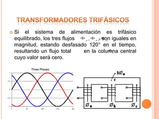    Si el sistema de alimentación es trifásico
    equilibrado, los tres flujos a
                                   ,  b
                                       y son iguales en
                                          c

    magnitud, estando desfasado 120° en el tiempo,
    resultando un flujo total    en la columna central
                                             T

    cuyo valor será cero.
 