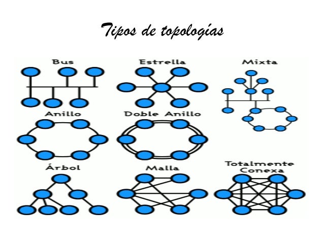 Tipos de conexiones de redes o topologías