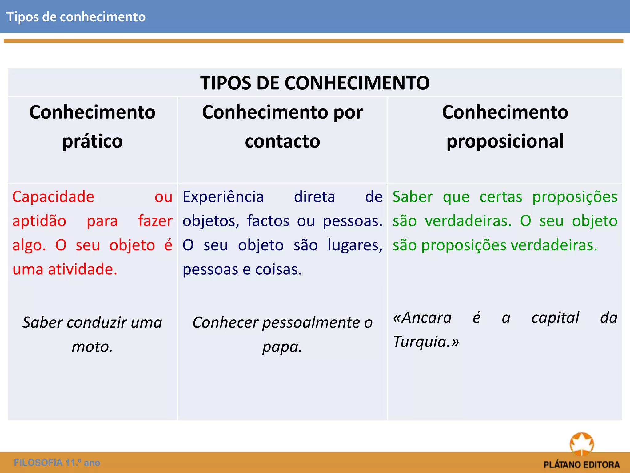 Tipos de conhecimento | PPT