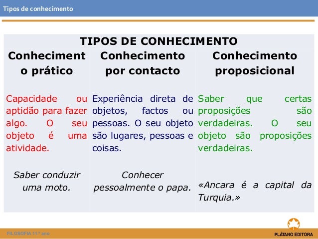 O que é o conhecimento prático?