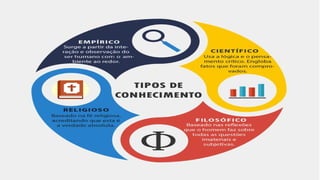 TIPOS_DE_CONHECIMENTOS-105ff90da9cc44e98e4096873b4a539f.pdf