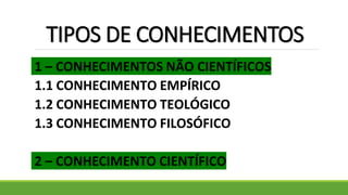 TIPOS DE CONHECIMENTOS
1 – CONHECIMENTOS NÃO CIENTÍFICOS
1.1 CONHECIMENTO EMPÍRICO
1.2 CONHECIMENTO TEOLÓGICO
1.3 CONHECIMENTO FILOSÓFICO
2 – CONHECIMENTO CIENTÍFICO
 