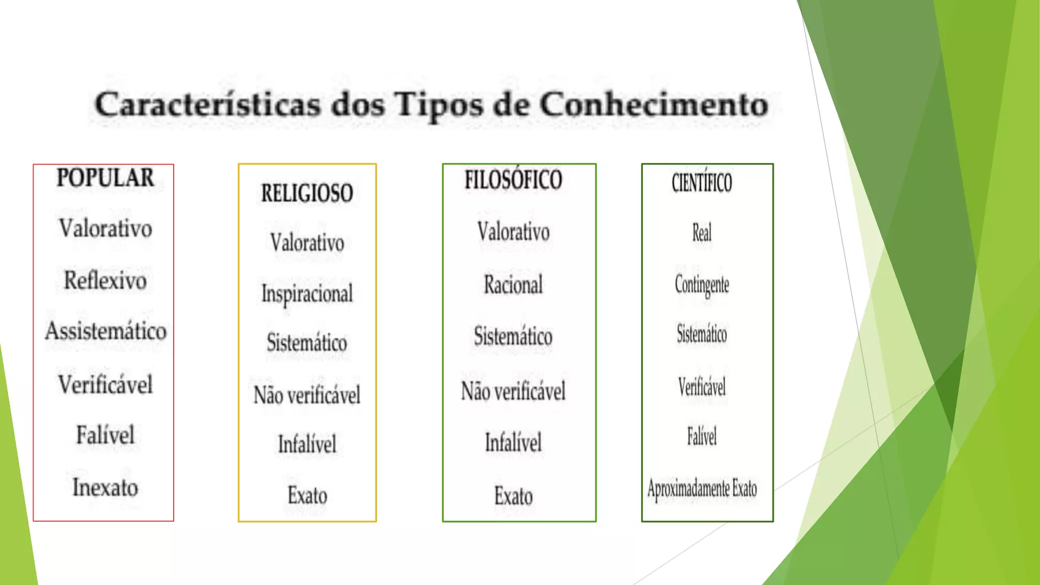 Tipos de conhecimentos aula | PPTX