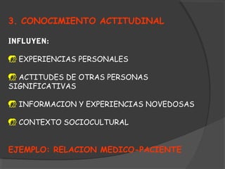 3. CONOCIMIENTO ACTITUDINAL
INFLUYEN:
 EXPERIENCIAS PERSONALES
 ACTITUDES DE OTRAS PERSONAS
SIGNIFICATIVAS
 INFORMACION Y EXPERIENCIAS NOVEDOSAS
 CONTEXTO SOCIOCULTURAL
EJEMPLO: RELACION MEDICO-PACIENTE
 