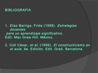 BIBLIOGRAFIA
1. Díaz Barriga, Frida (1998). Estrategias
docentes
para un aprendizaje significativo.
Edit. Mac Graw Hill. México.
2. Coll César, et al. (1999). El constructivismo en
el aula. 9a. Edición. Edit. Graó. Barcelona.
 