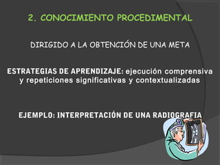 2. CONOCIMIENTO PROCEDIMENTAL
DIRIGIDO A LA OBTENCIÓN DE UNA META
ESTRATEGIAS DE APRENDIZAJE: ejecución comprensiva
y repeticiones significativas y contextualizadas
EJEMPLO: INTERPRETACIÓN DE UNA RADIOGRAFIA
 