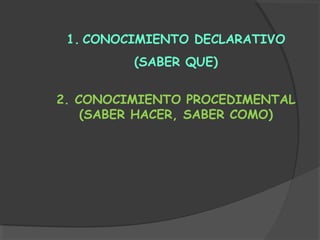 1. CONOCIMIENTO DECLARATIVO
(SABER QUE)
2. CONOCIMIENTO PROCEDIMENTAL
(SABER HACER, SABER COMO)
 