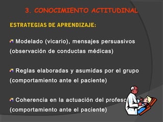 3. CONOCIMIENTO ACTITUDINAL
ESTRATEGIAS DE APRENDIZAJE:
Modelado (vicario), mensajes persuasivos
(observación de conductas médicas)
Reglas elaboradas y asumidas por el grupo
(comportamiento ante el paciente)
Coherencia en la actuación del profesorado
(comportamiento ante el paciente)
 