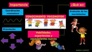 Evolución de los
movimientos
Coordinación
visomotora
Orientación
espacial
MARIA f. CORTEZ
 