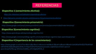 REFERENCIAS
Diapositiva 1 (conocimiento afectivo):
• https://es.slideshare.net/tobbydoris/aprendizaje-afectivo
• https://glosarios.servidor-alicante.com/educacion-fisica/conocimiento-afectivo
Diapositiva 2(conocimiento psicomotriz):
Diapositiva 3(conocimiento cognitivo):
Diapositiva 4 (importancia de los conocimientos):
https://www.aprendizaje.wiki/aprendizaje-cognitivo.htm
https://www.google.com/amp/s/blog.cognifit.com/es/aprendizaje-cognitivo-tipos-aprendizaje/amp/
https://www.google.com/amp/s/www.guiainfantil.com/servicios/psicomotricidad/index.htm/amp/
https://www.google.co.ve/url?sa=t&rct=j&q=&esrc=s&source=web&cd=2&cad=rja&uact=8&ved=2ahUKEwiVmZG1l7boAhVaH
c0KHdFWCiQQFjABegQICxAE&url=https%3A%2F%2Fwww.psicoedu.org%2Fpsicomotor-para-el-
aprendizaje%2F&usg=AOvVaw3UQNQ_JLYCmKgRpRDTzB_6
 
