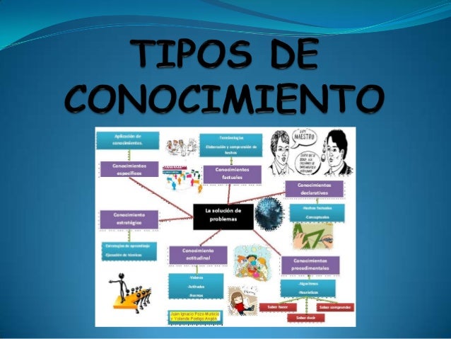 Tipos de conocimiento 2