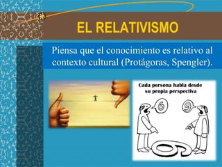 EL RELATIVISMO
Piensa que el conocimiento es relativo al
contexto cultural (Protágoras, Spengler).
 